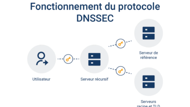 DNSSEC